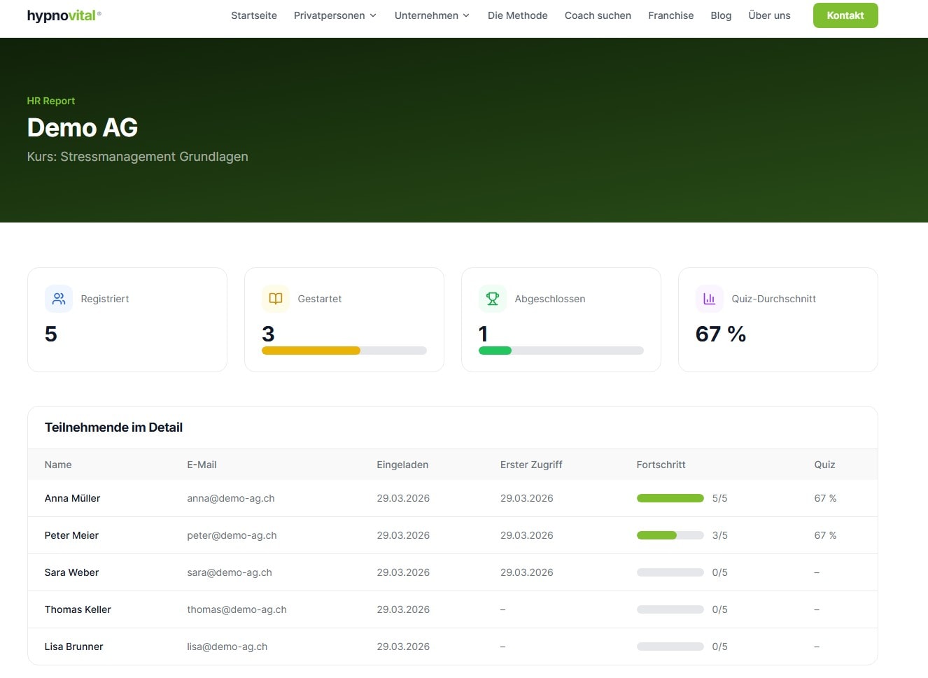 HR Dashboard